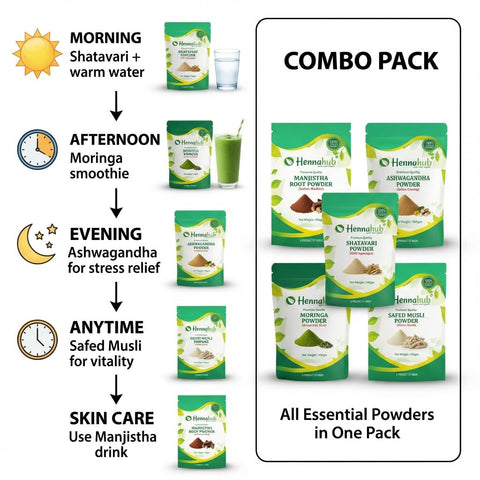Hennahub Women’s Complete Wellness Combo | Shatavari, Ashwagandha, Safed Musli, Moringa & Manjistha Powder | Pack of 5 x 100g | Hormonal Balance, Energy, Skin Glow & Daily Nutrition | Ayurvedic Women Care
