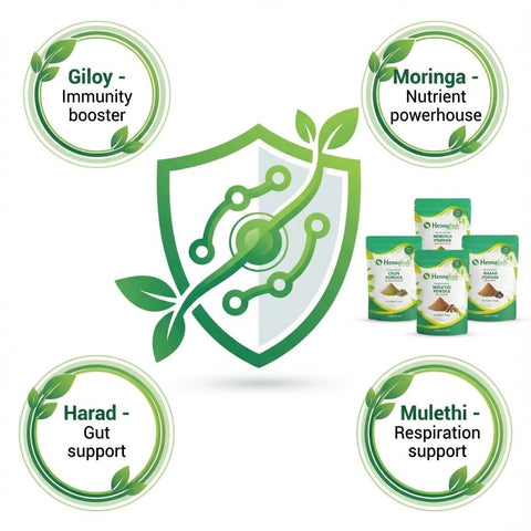 Hennahub Women’s Hormone & Wellness Care Combo | Shatavari, Ashwagandha, Moringa, Manjistha, Mulethi, Giloy & Harad Powder | Pack of 7 × 100g | Hormone Balance, Skin Glow, Stress Relief & Immunity Support