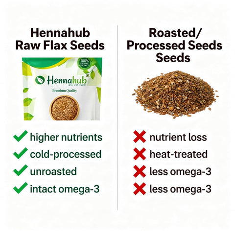 Hennahub Premium Flax Seeds 100g | Raw & Unroasted | Omega-3 Rich Superfood | High Fibre, Plant Protein, Gluten-Free Seeds for Salads, Smoothies, Baking & Daily Nutrition